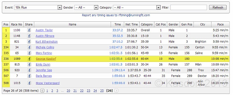 2013 A2 Turkey Trot 10K 148.jpg - The 2013 Hudson Mills Turkey Trot 10K. Cool and blustery.